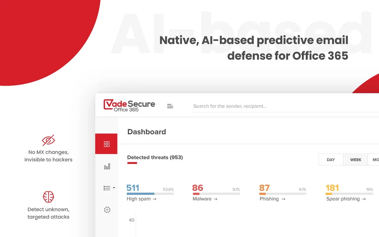 Vade Secure for Office 365 threat dashboard